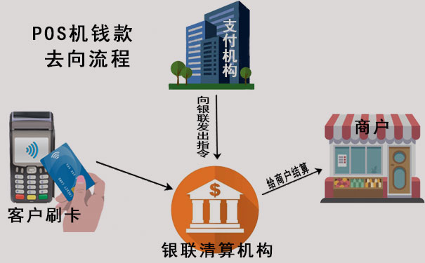 重庆办理个人POS机刷卡交易流程