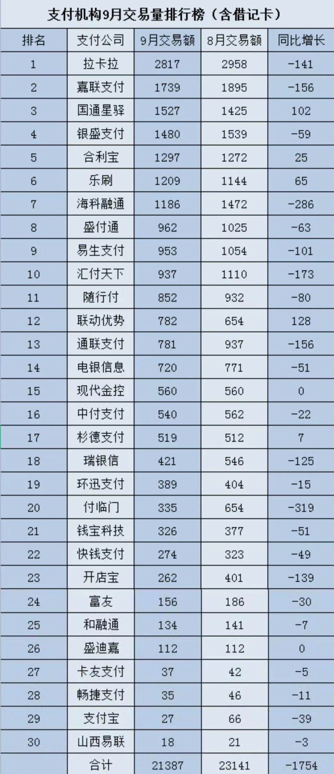 拉卡拉POS机