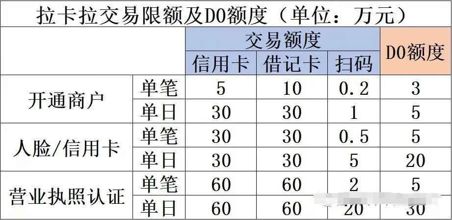 产品分析—拉卡拉传统款大POS产品全解