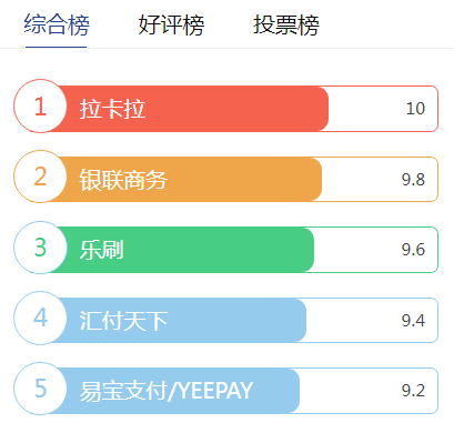 拉卡拉