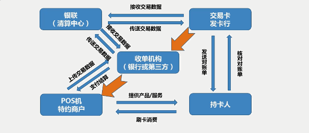 拉卡拉