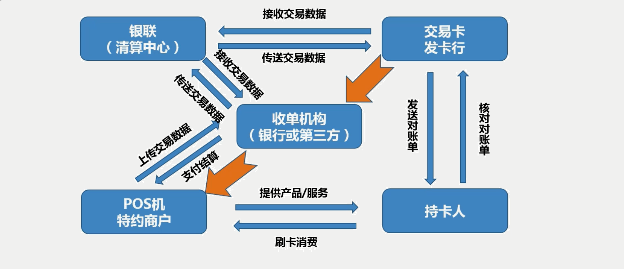 拉卡拉费率0.3%是真的假的？答案肯定是假的！