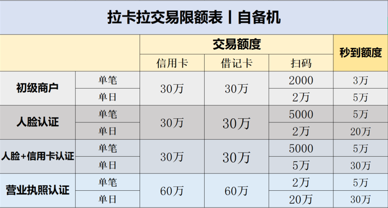 拉卡拉POS机