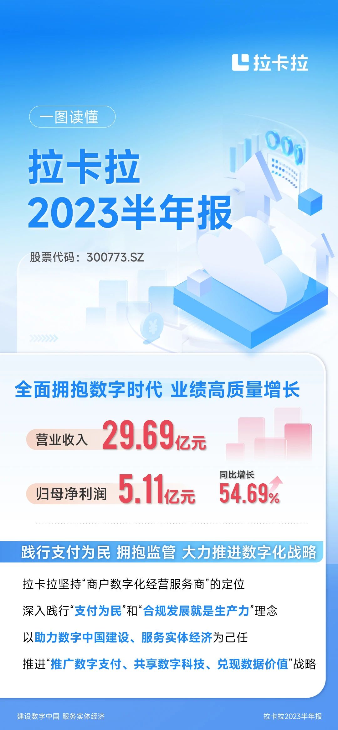 一文读懂拉卡拉2023年上半年年报