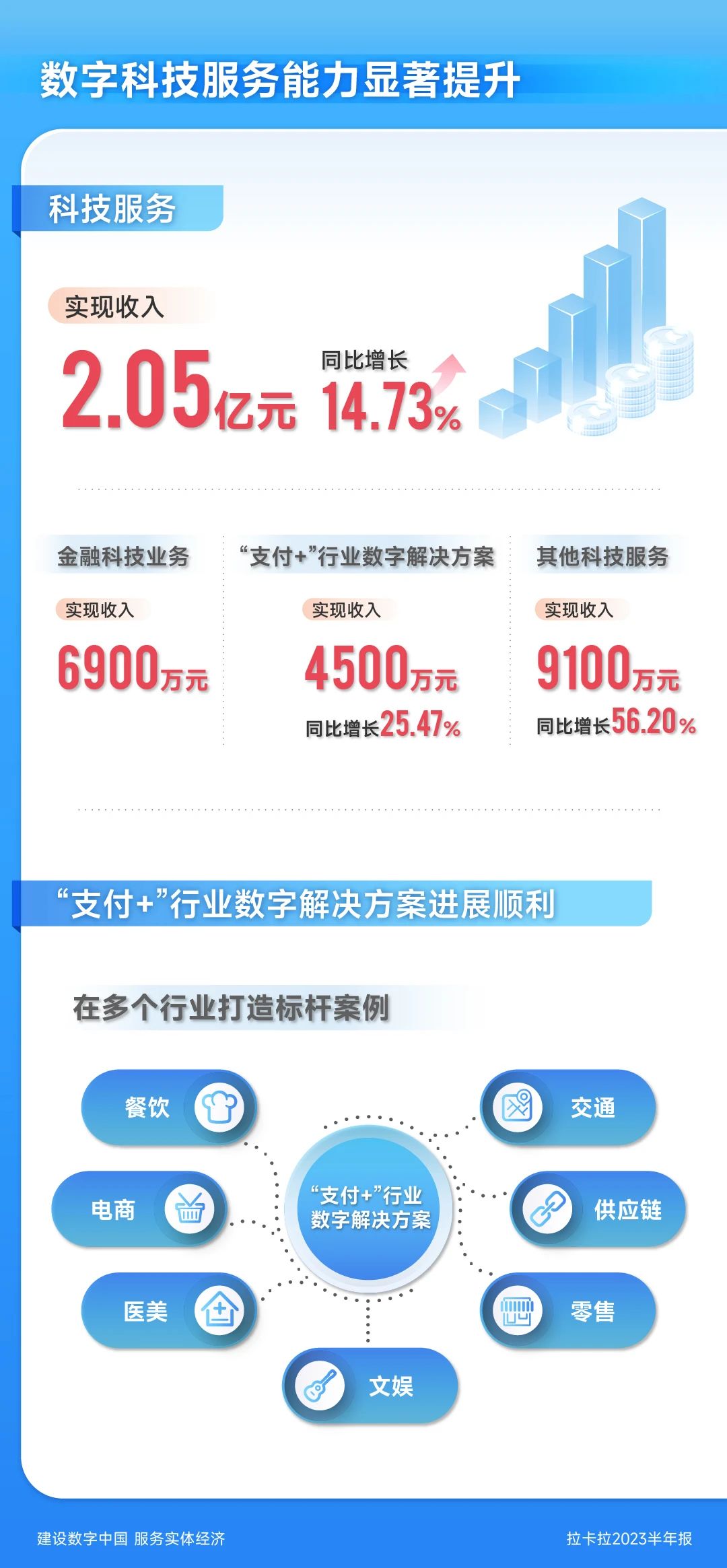 拉卡拉