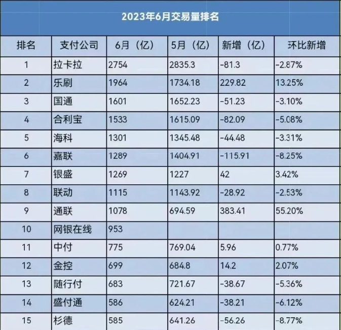 拉卡拉