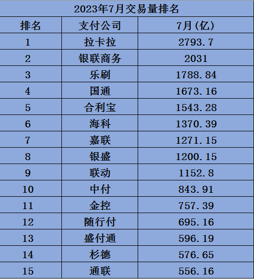 拉卡拉