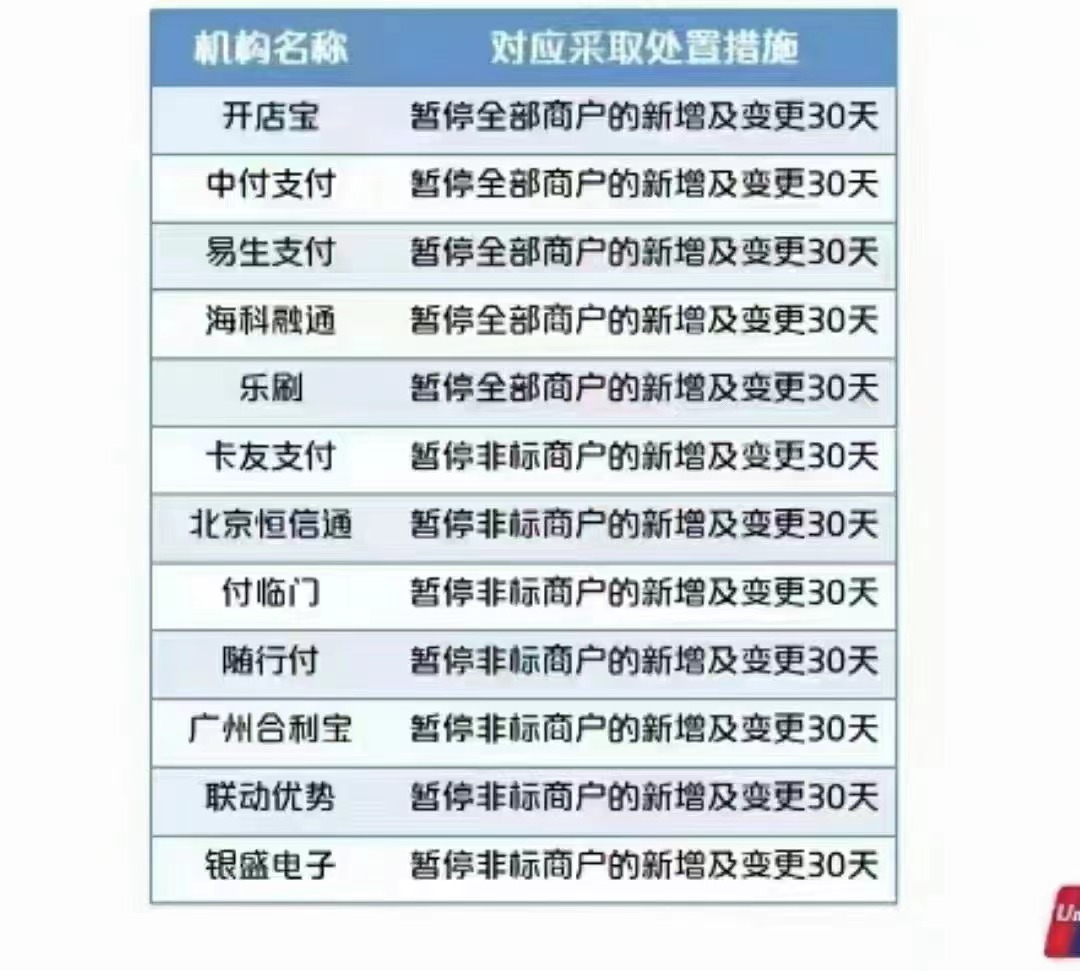 新闻|259文件加速，监管暂停12家支付公司新增商户及新增30天