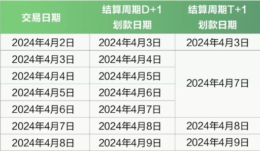 2024清明节拉卡拉划款通知，请查收！（节假日资金能正常到账吗？）