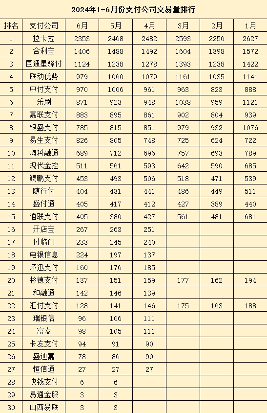 支付交易量排名