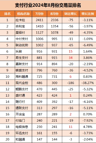 2024年8月交易量排名