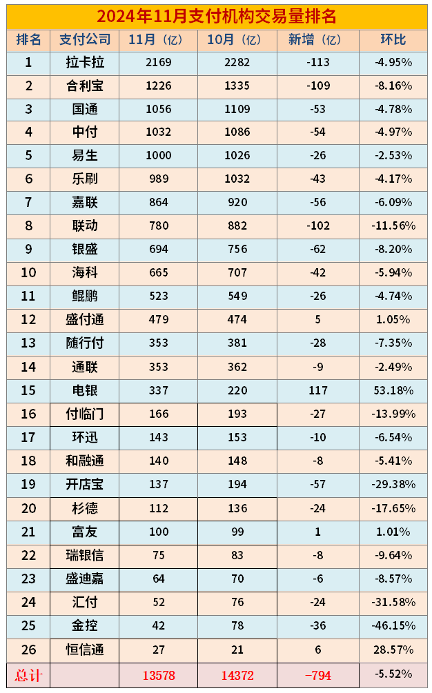 拉卡拉