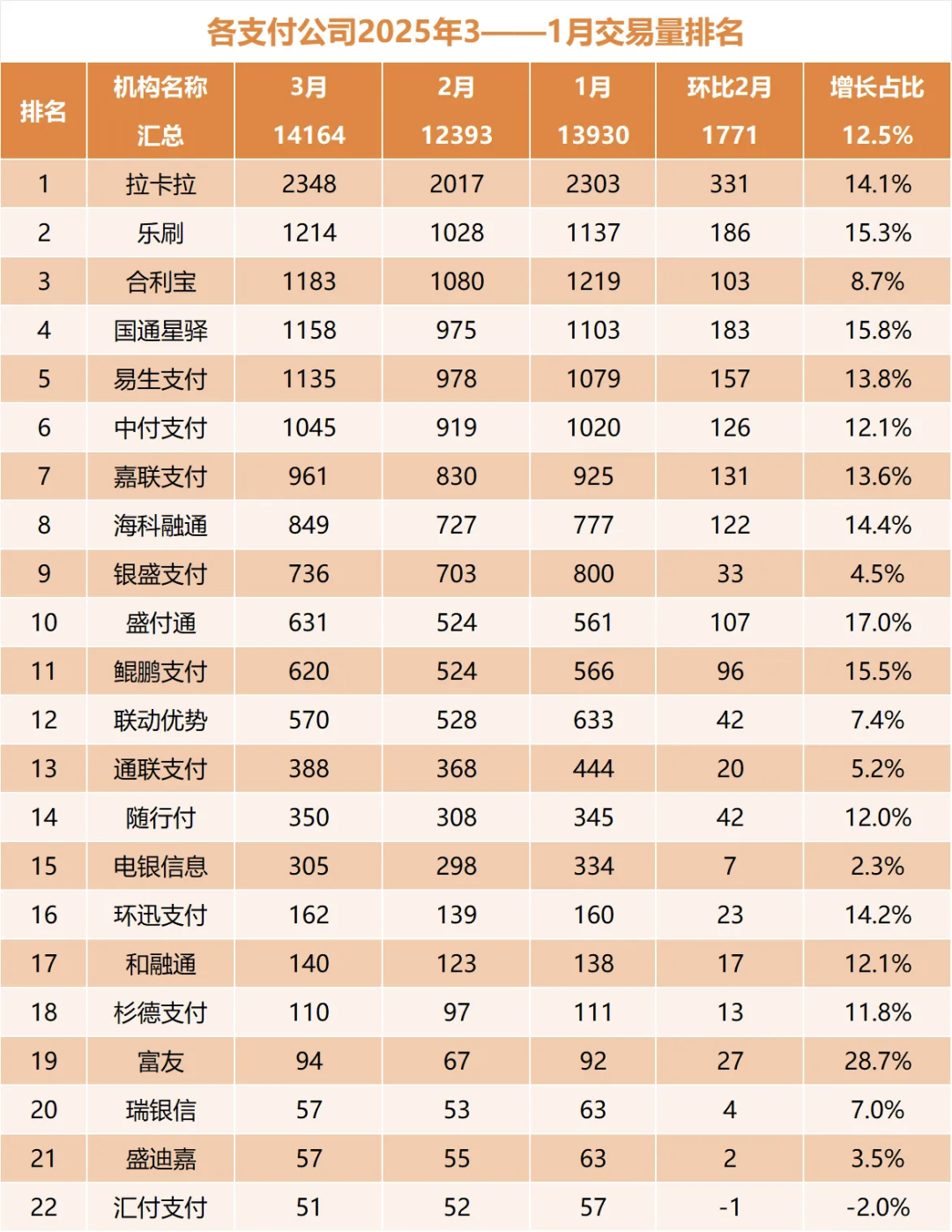 支付公司交易量