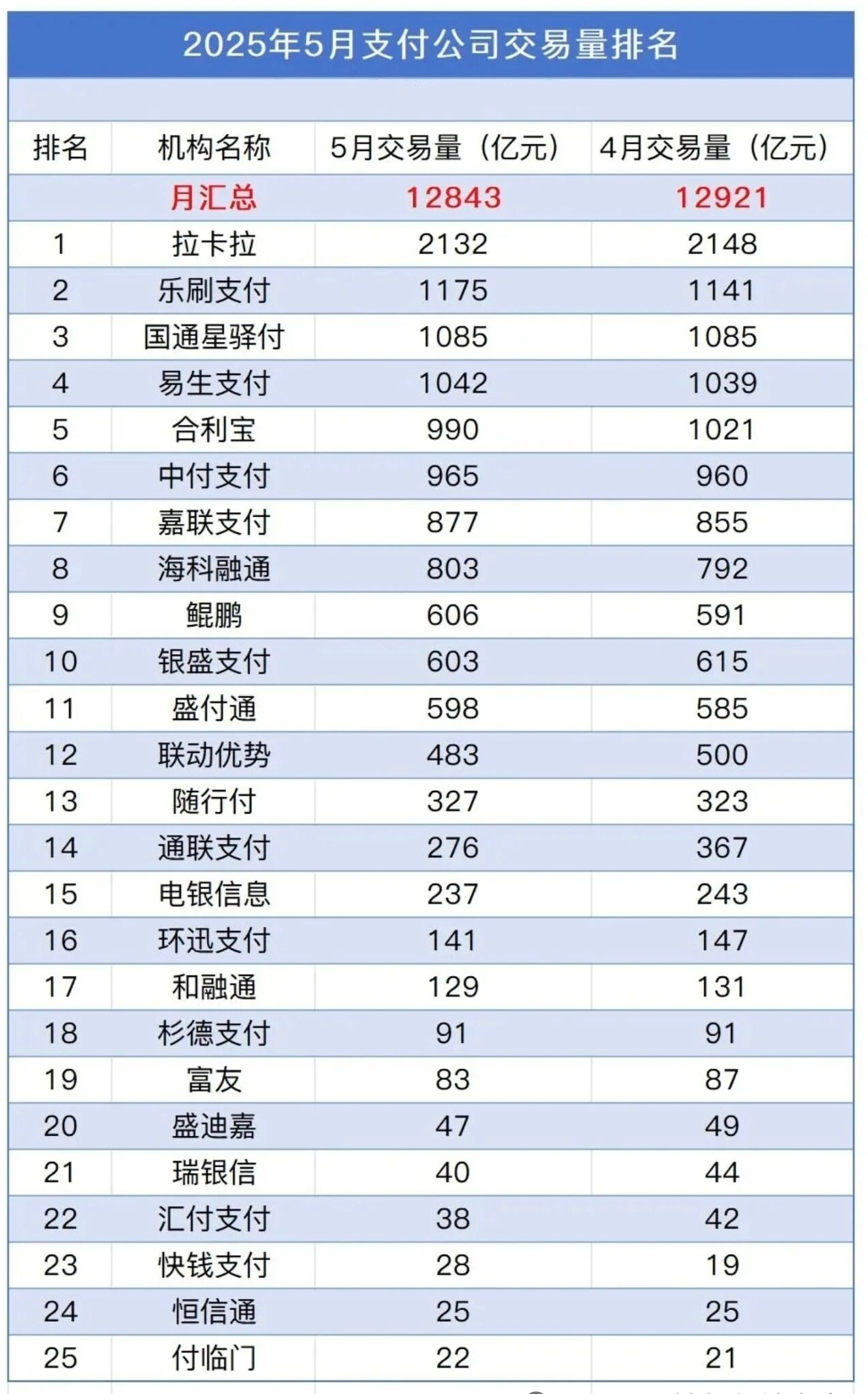 拉卡拉
