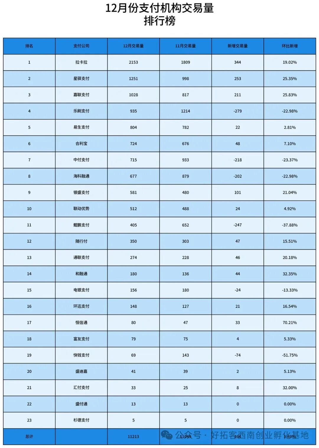 拉卡拉