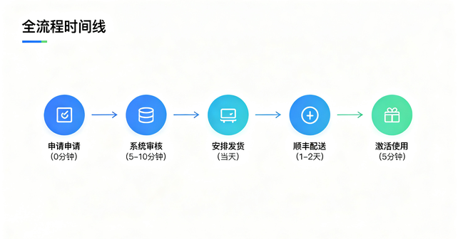 拉卡拉POS机办理时间图