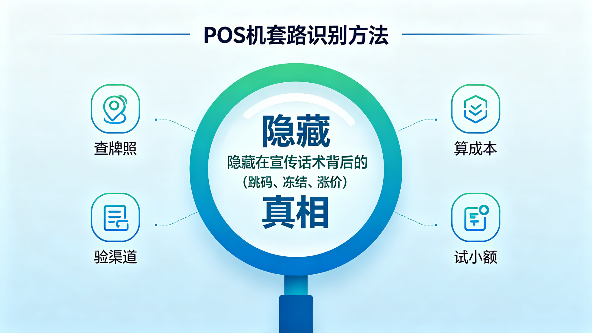 POS机常识