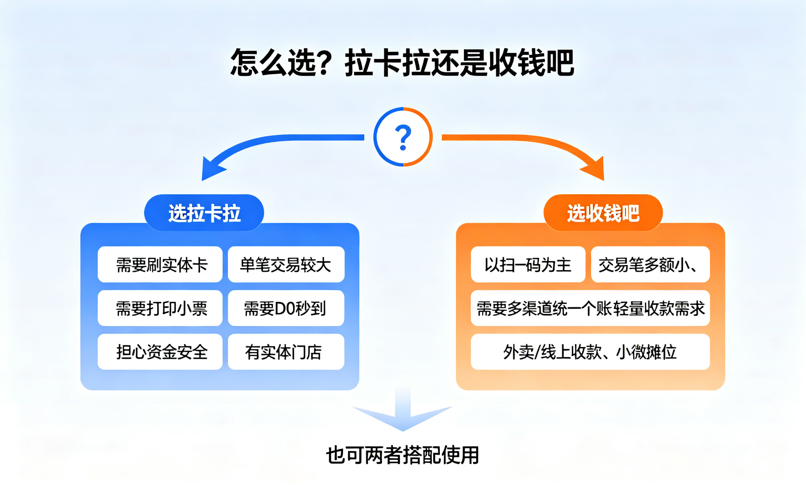 POS机和收取把区别