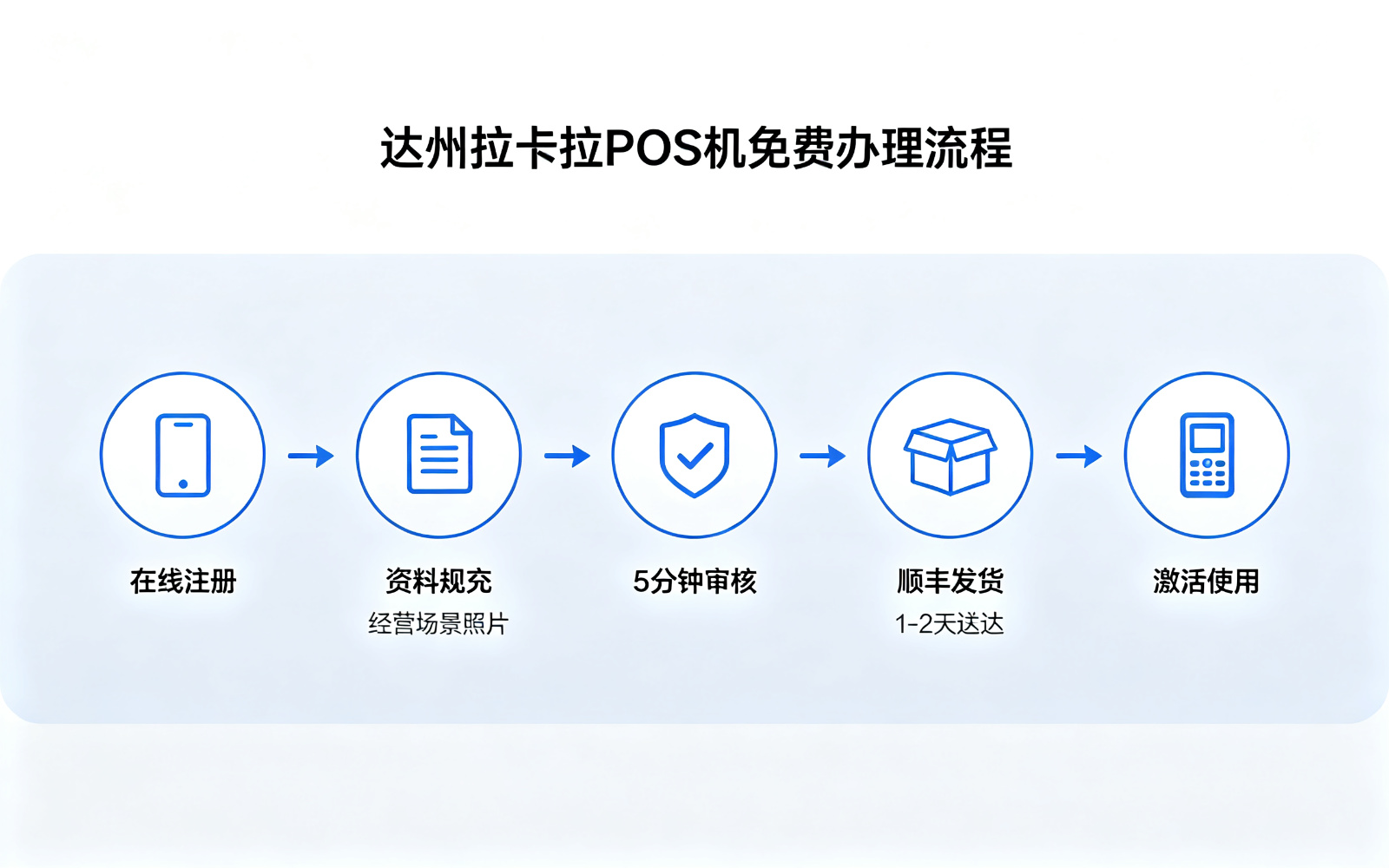 拉卡拉POS机办理