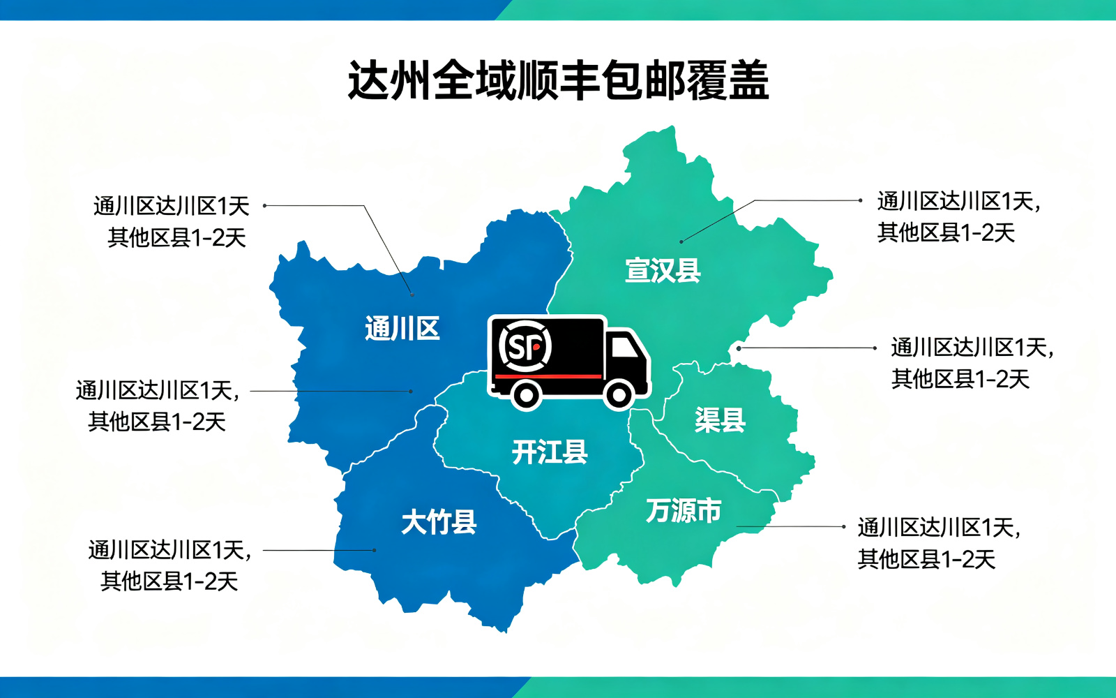 拉卡拉POS机