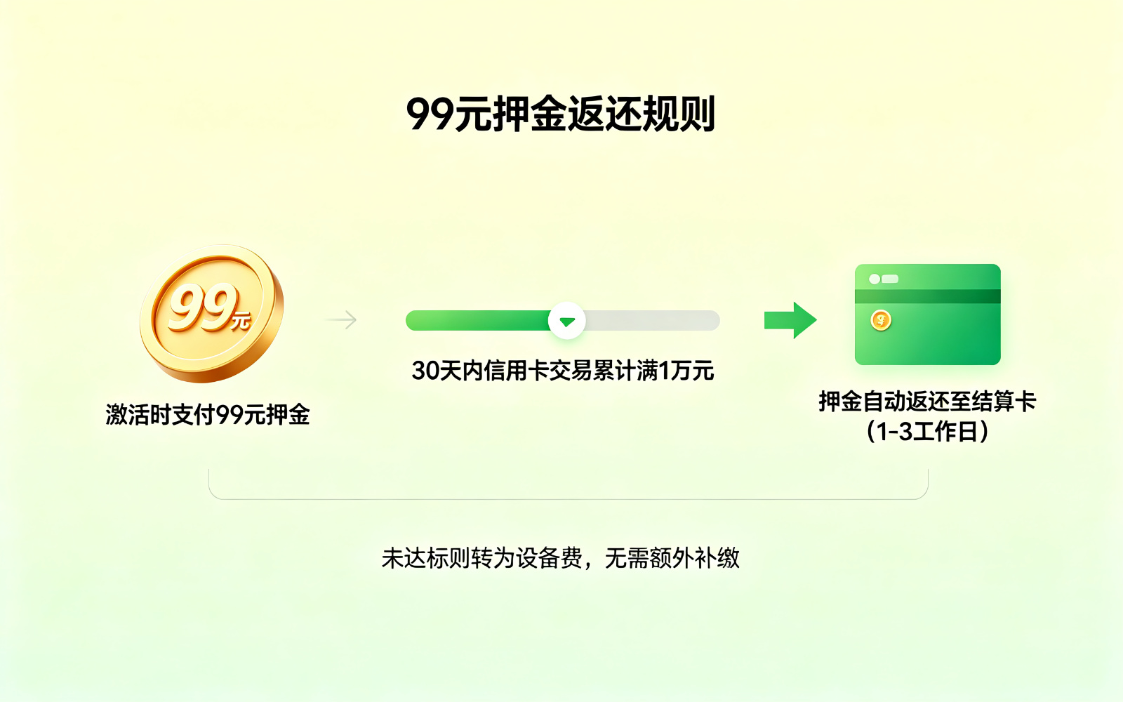 拉卡拉POS机
