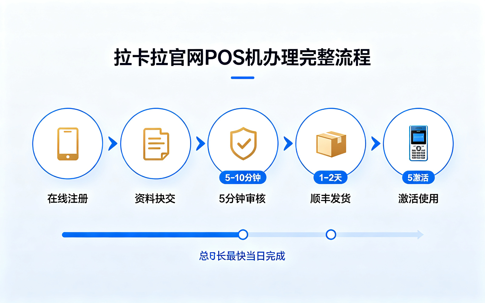 拉卡拉POS机
