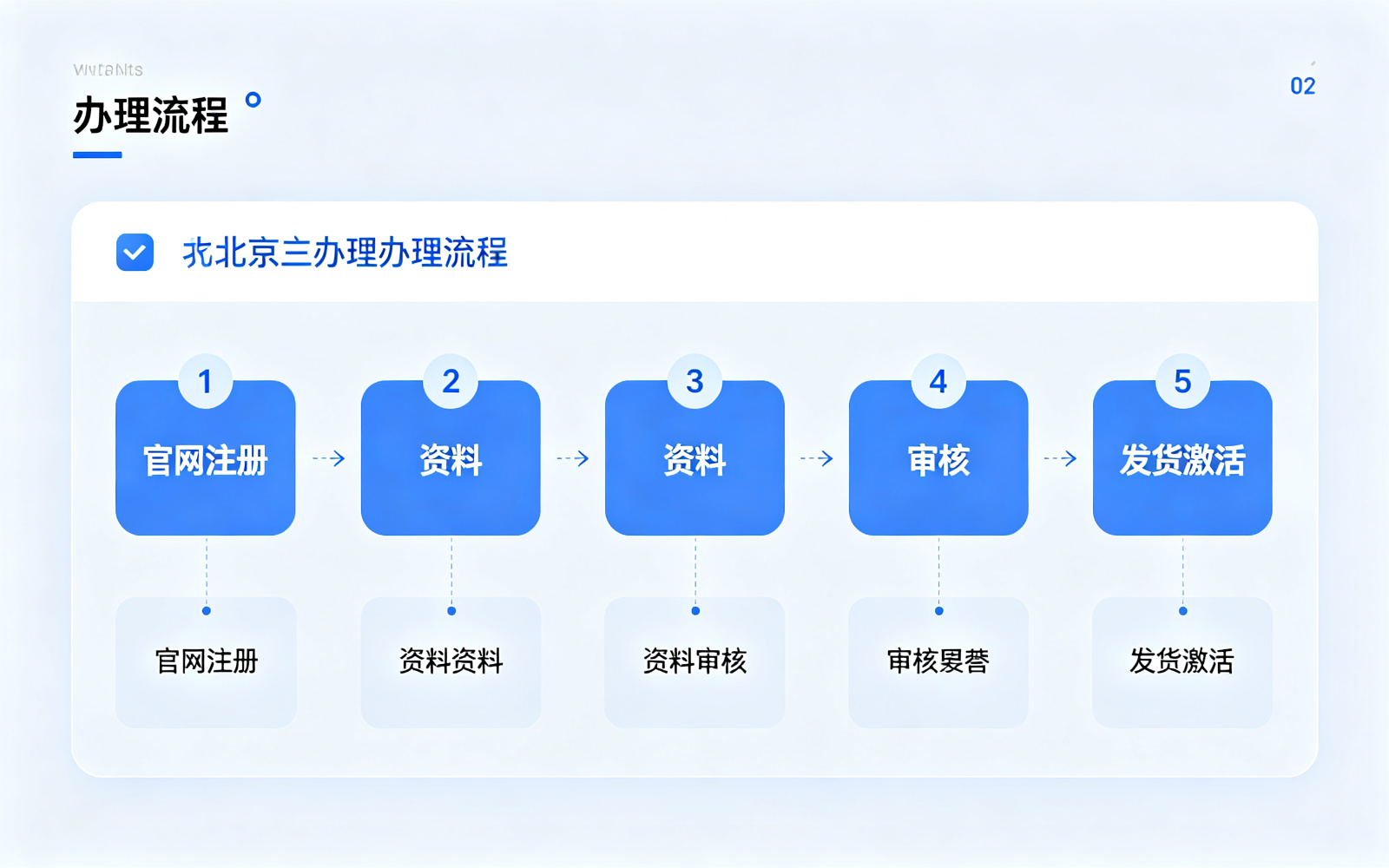 拉卡拉POS机