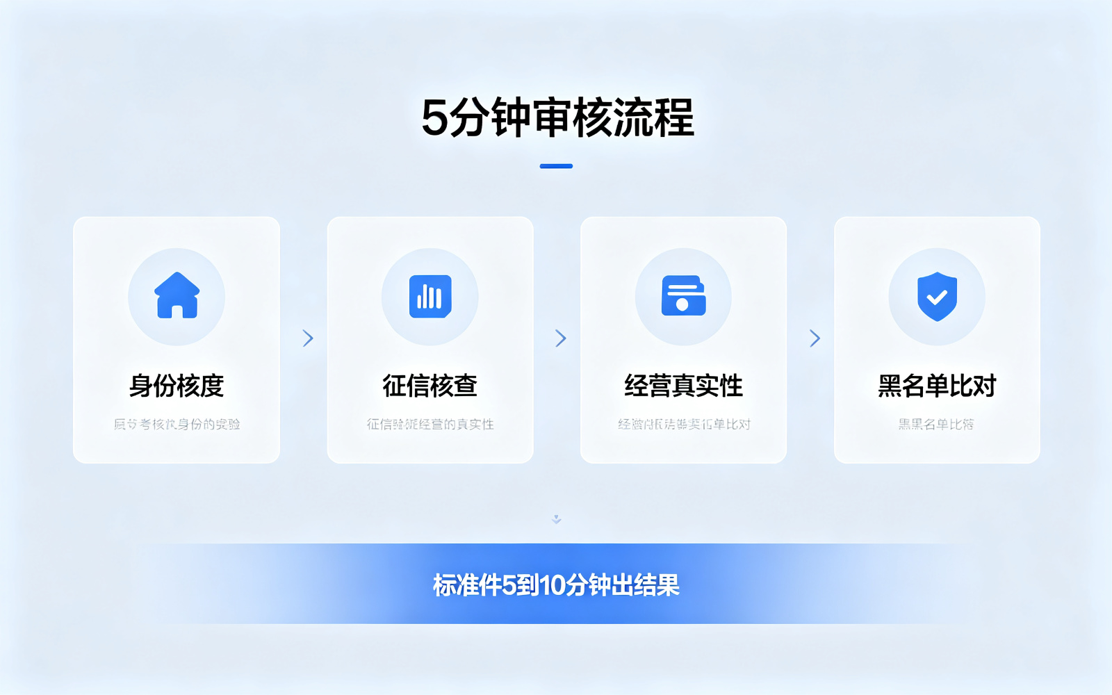 拉卡拉POS机