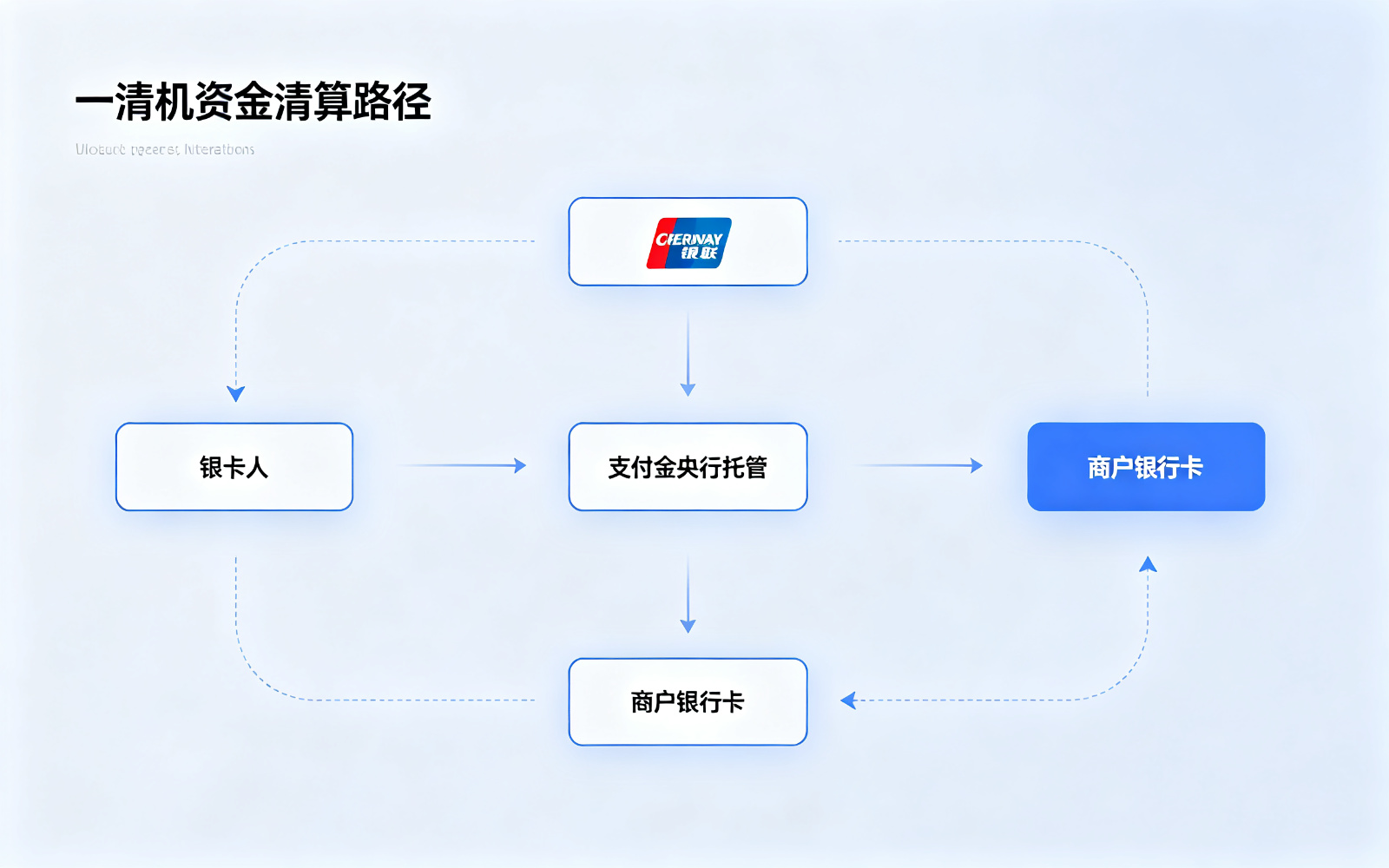 个人POS机