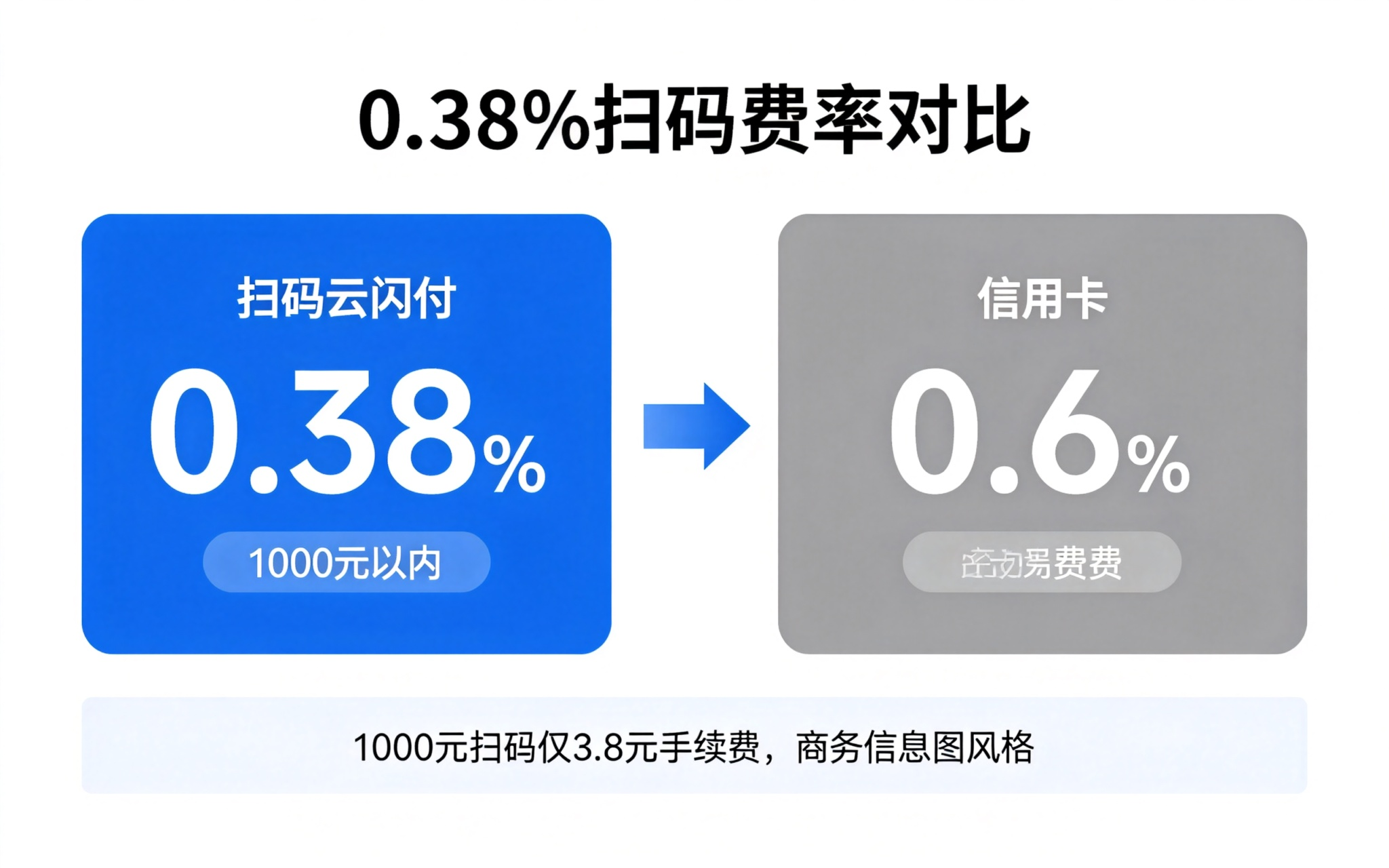拉卡拉POS机