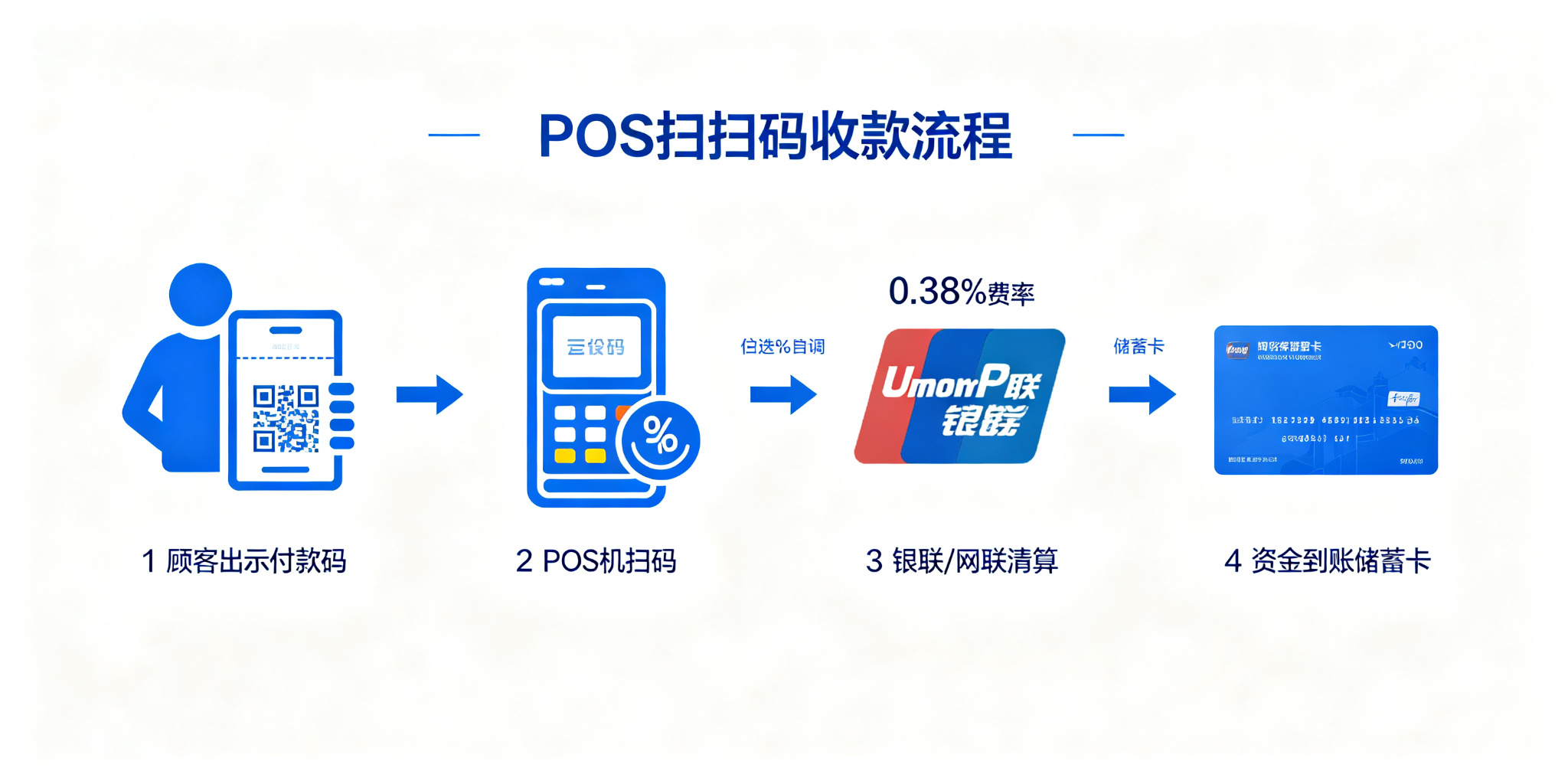 拉卡拉POS机