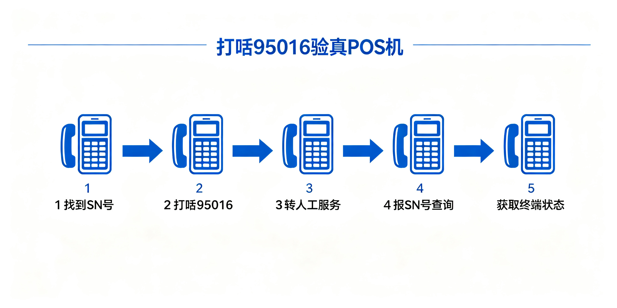拉卡拉POS机