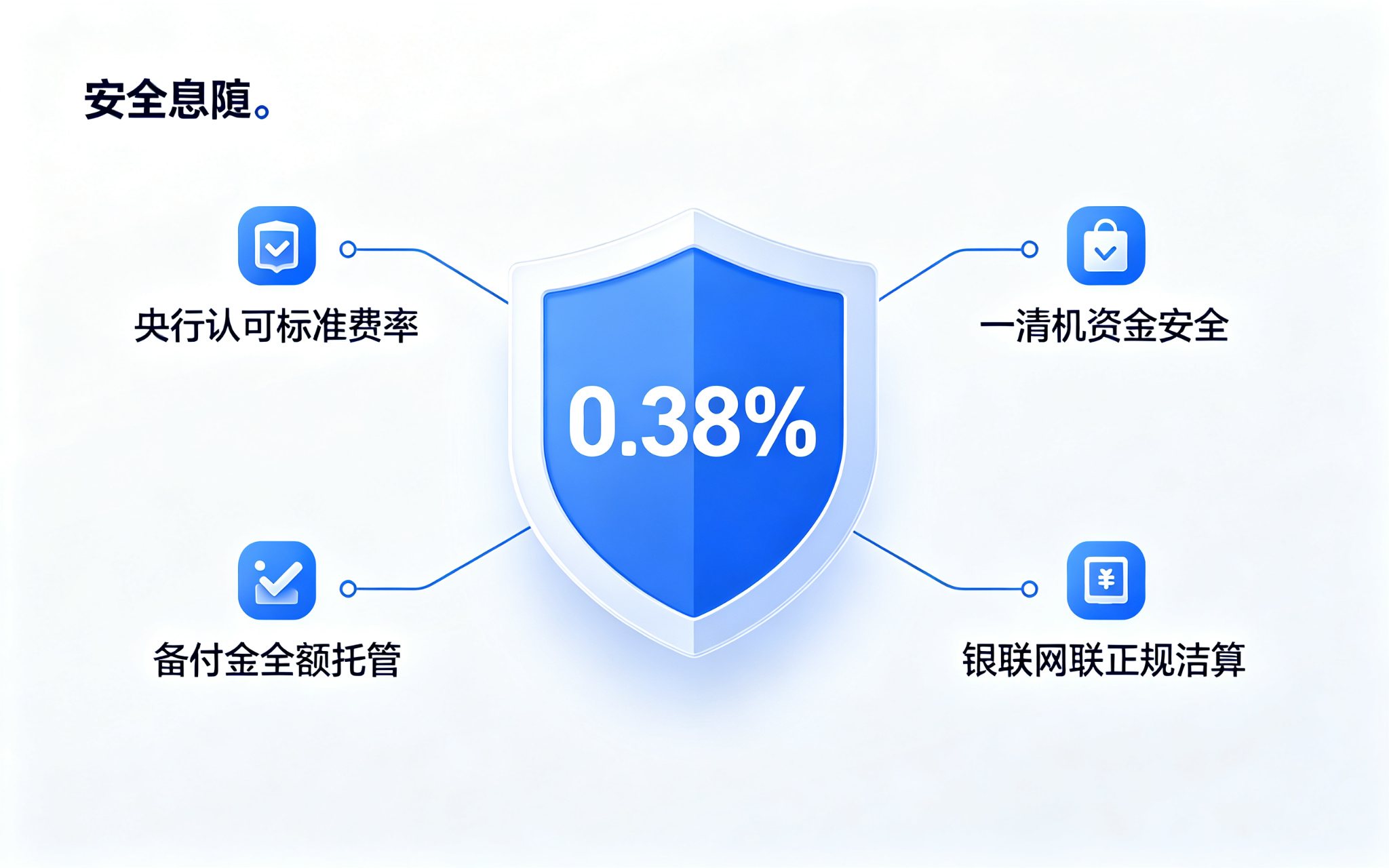 拉卡拉POS机0.38%费率