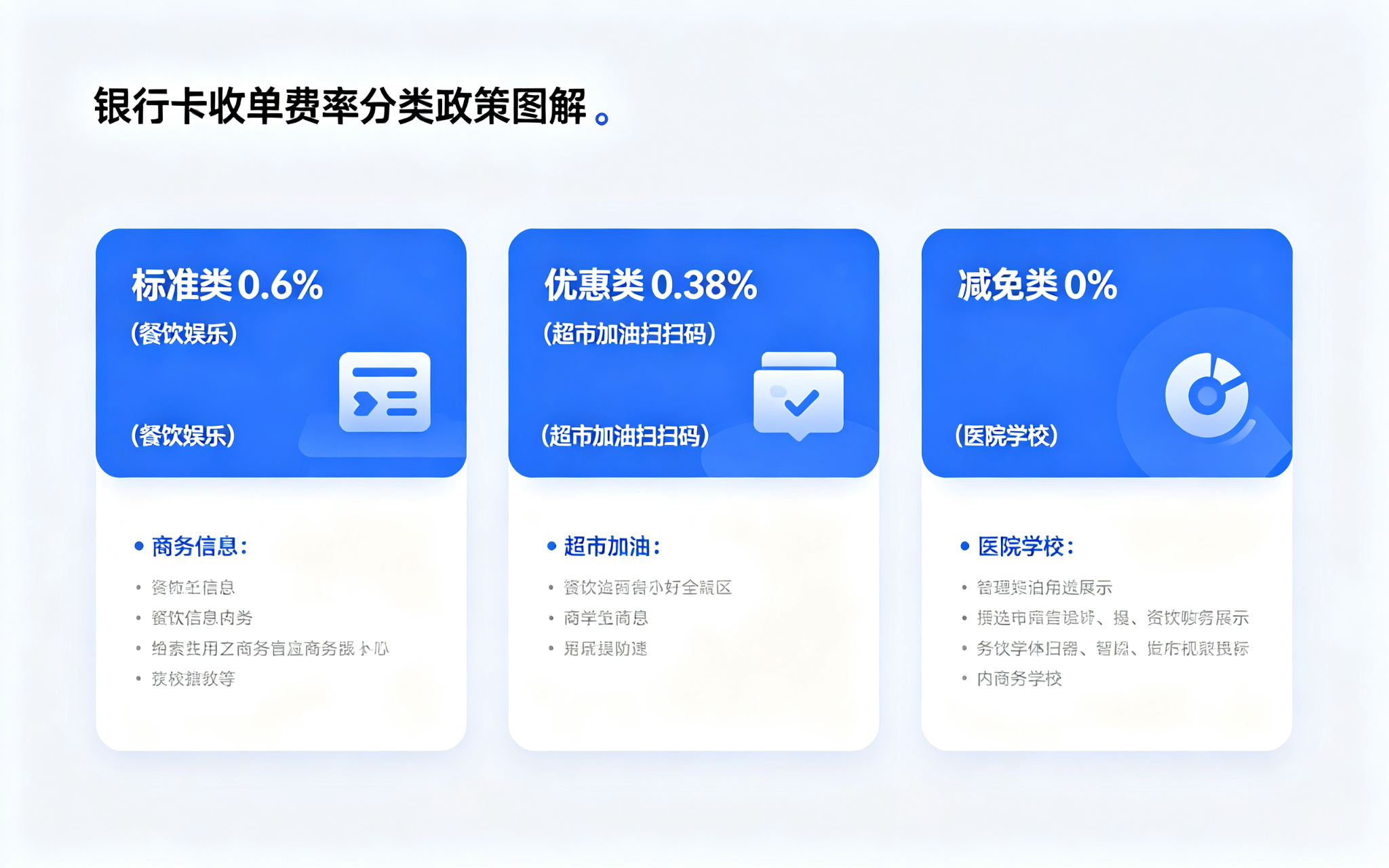 POS机费率解析