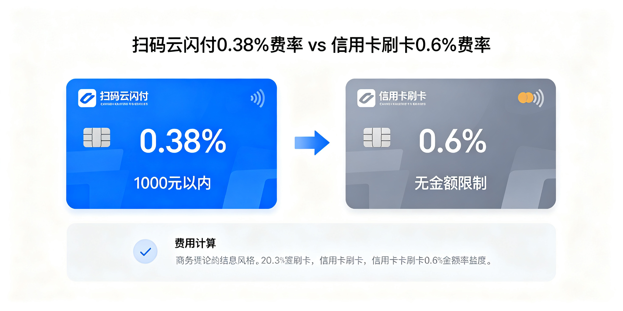 POS机