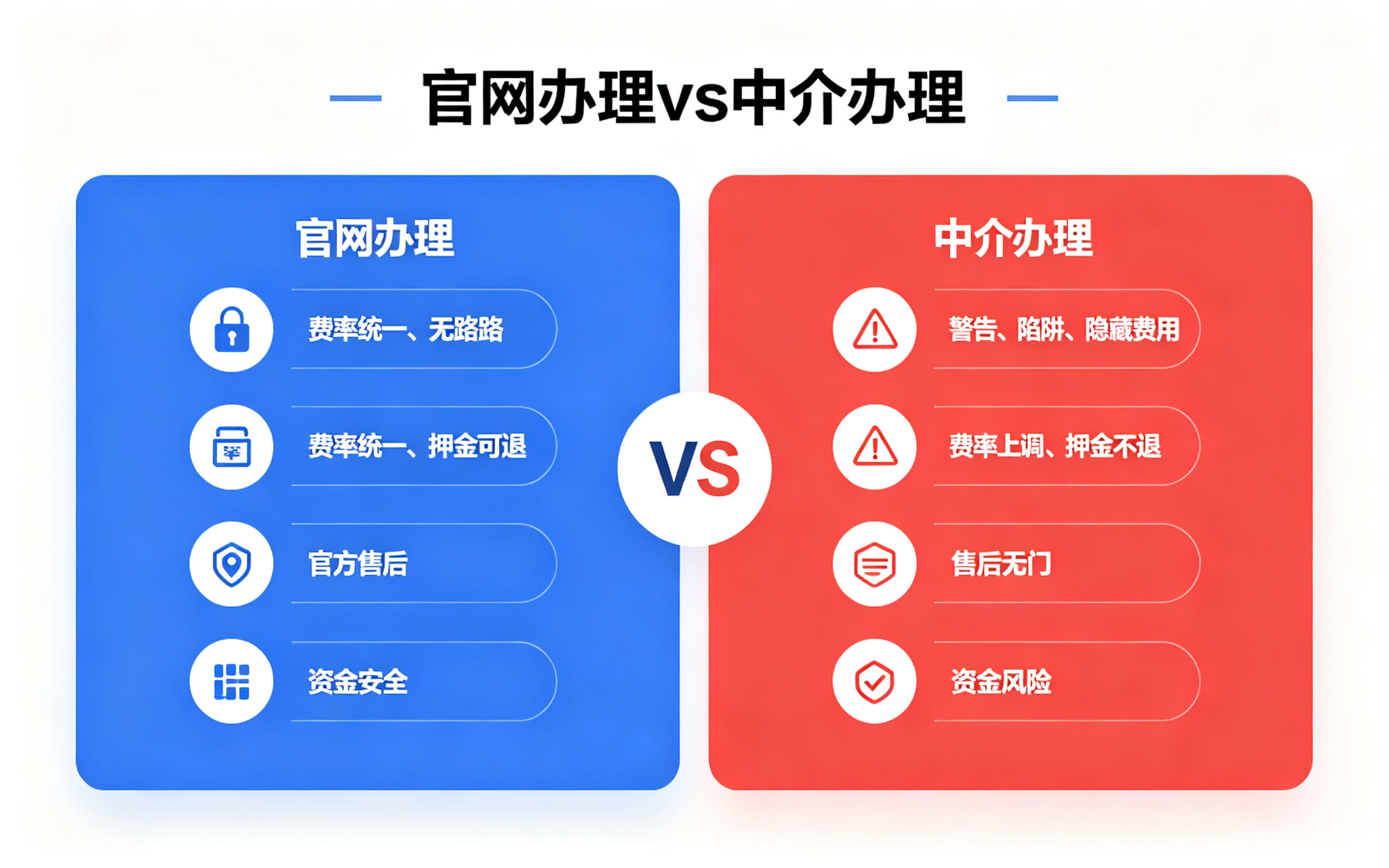 拉卡拉POS机官方费率