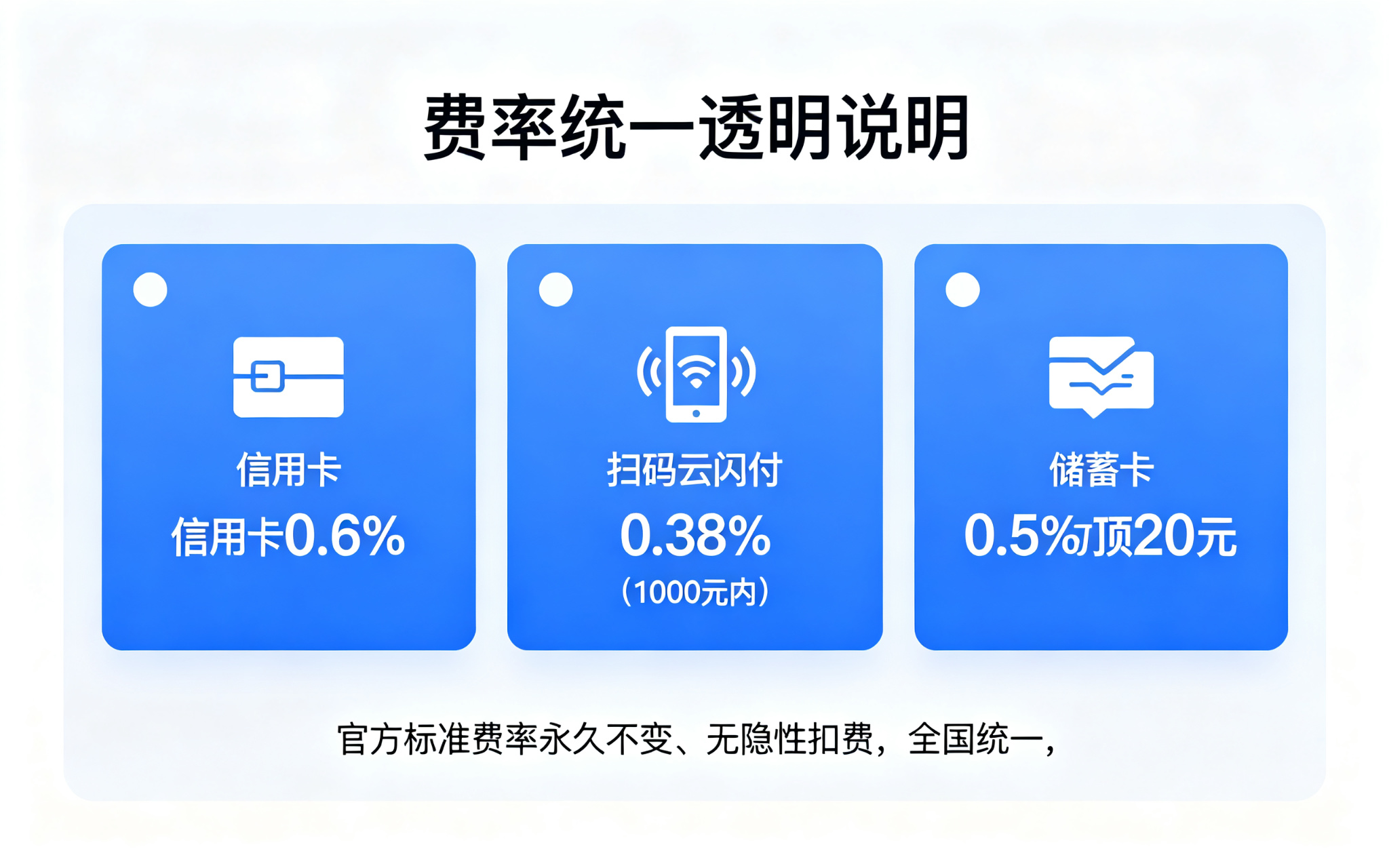 拉卡拉POS机费率