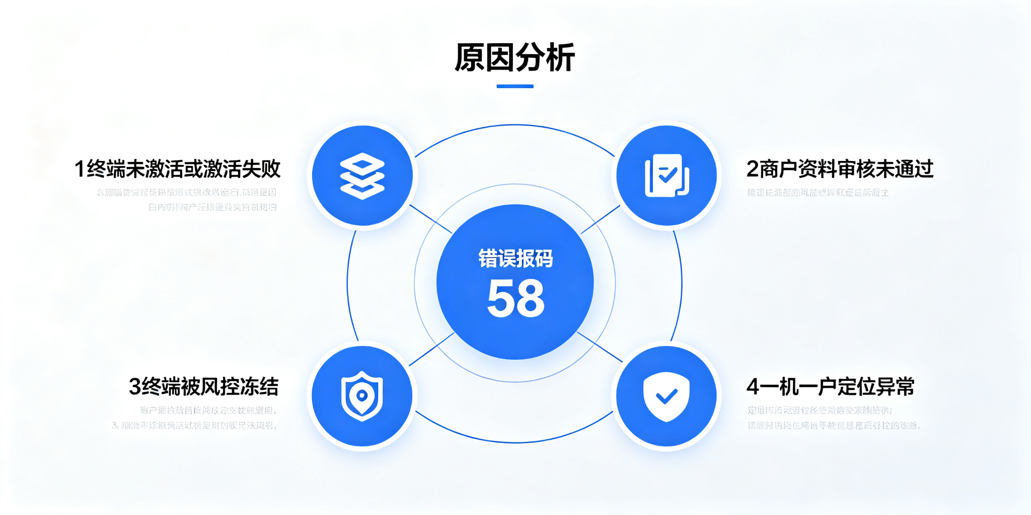 拉卡拉POS机