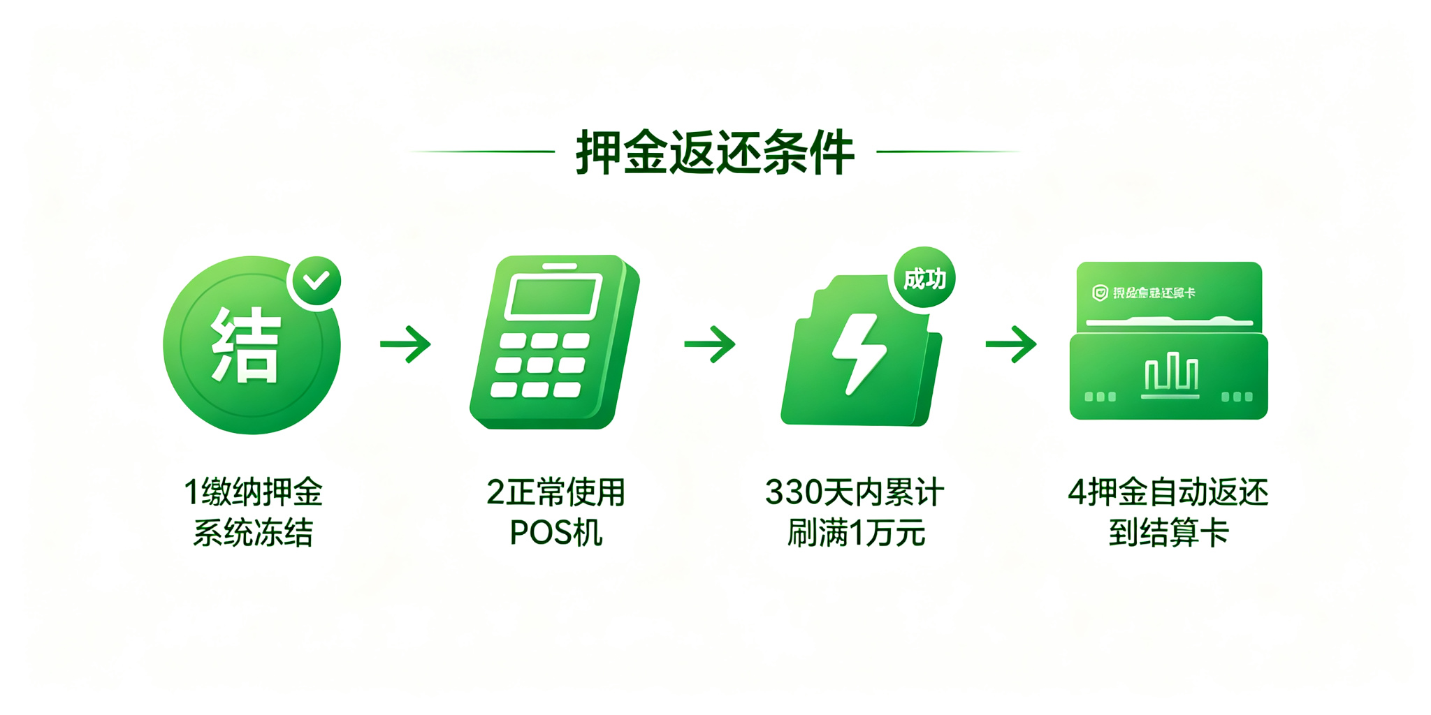 拉卡拉POS机