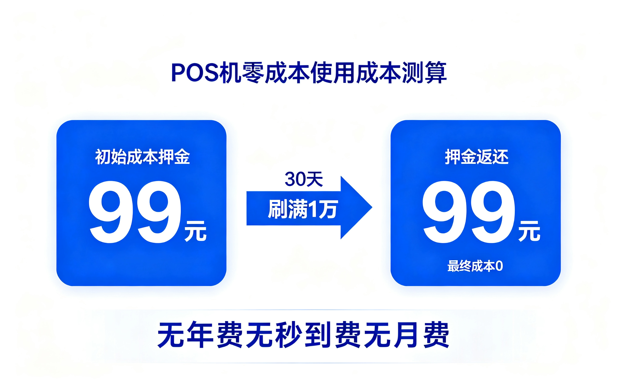 拉卡拉POS机