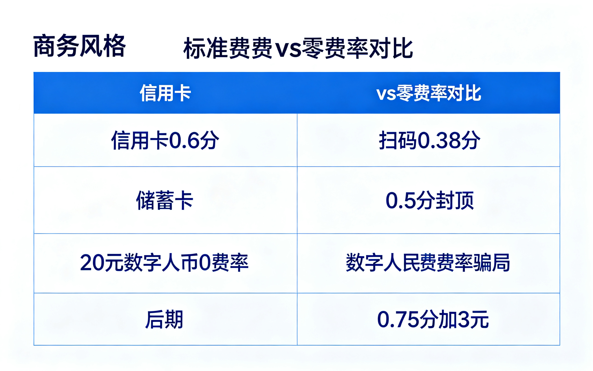 拉卡拉POS机