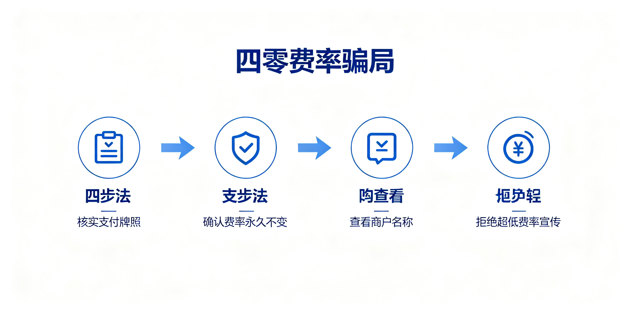 拉卡拉POS机