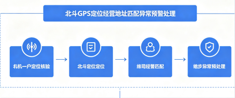 拉卡拉POS机