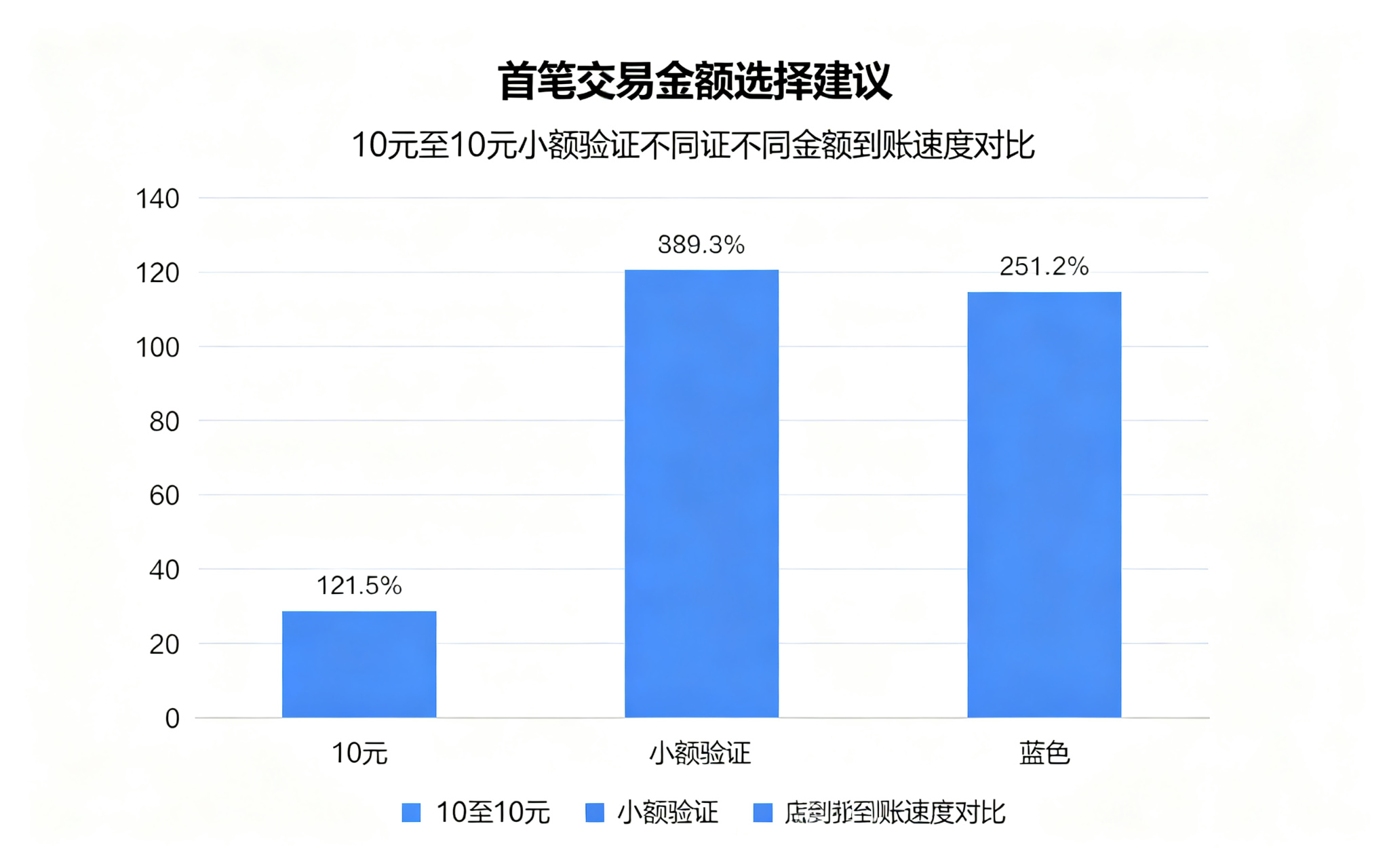 拉卡拉POS机