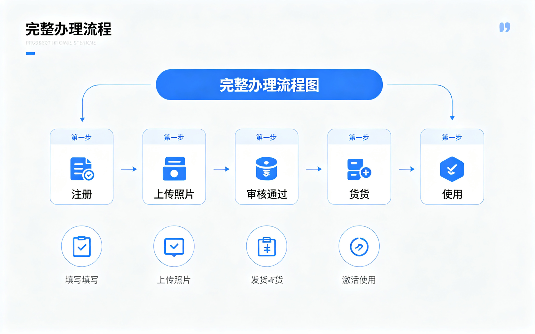 拉卡拉POS机