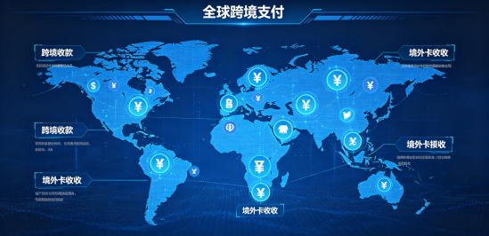 拉卡拉跨境支付