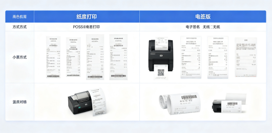 拉卡拉POS机