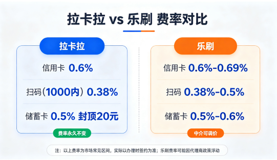 拉卡拉POS机