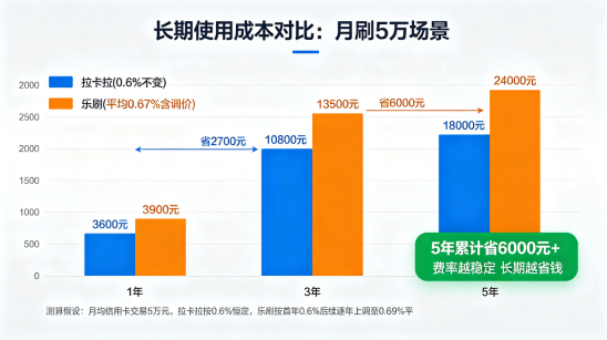 拉卡拉POS机