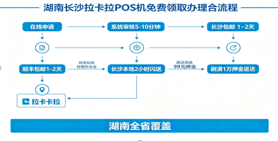 拉卡拉POS机办理6步骤